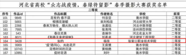 喜报 | 开元官网学生在河北省高校“众志战疫情，春绿待留影”春季摄影大赛中荣获奖项