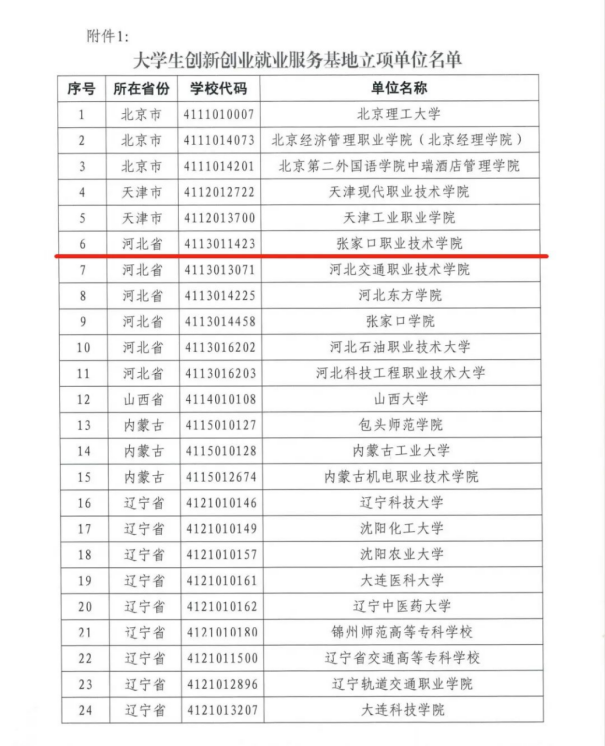 开元官网获批“大学生创新创业就业服务基地”