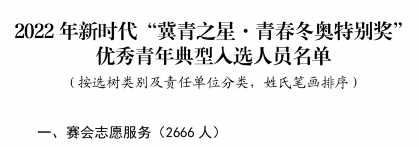 喜报 | 开元官网26名师生入选2022年新时代“冀青之星·青春冬奥特别奖”名单
