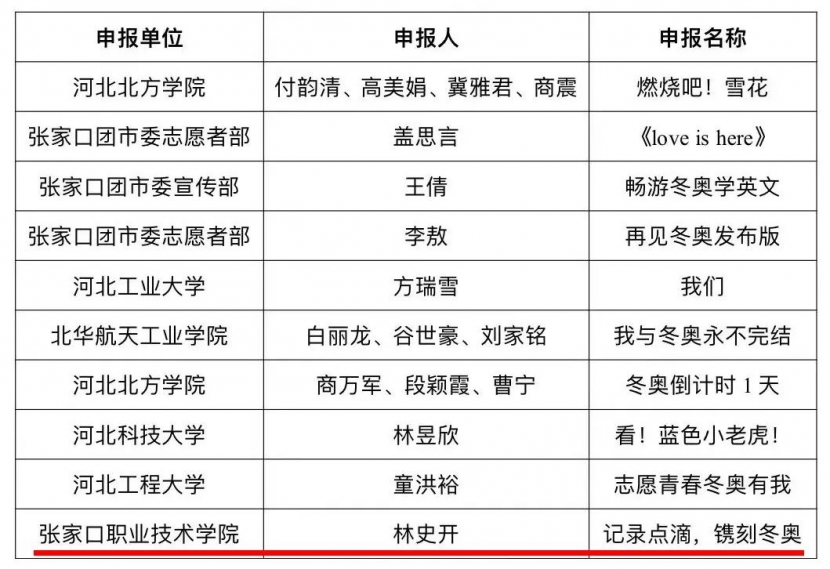 喜报 | 开元官网在“志愿青春 冬奥有我”vlog短视频大赛中获奖