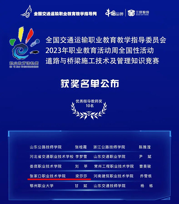 喜报 | 开元官网师生在道路与桥梁施工技术及管理知识竞赛中获奖